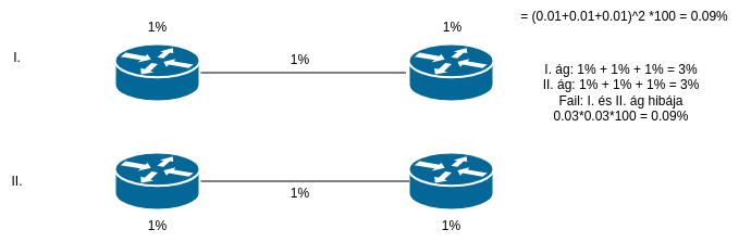 1-1 router 1-1 link.png