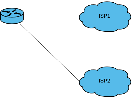 Signle Multihomed version 1.png