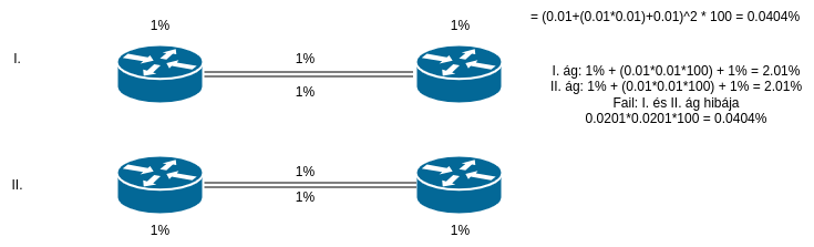 1-1 router, 2-2 link.png