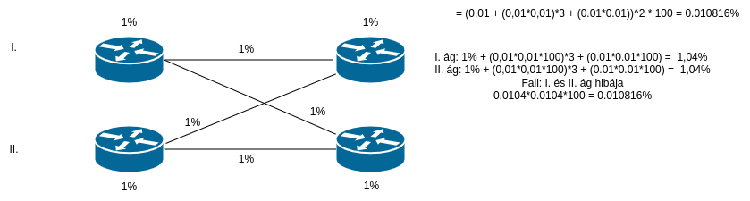 1-2 router, 1-1 link.png