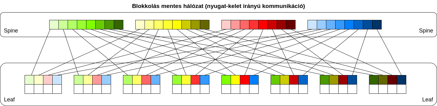 Datacenter network.png